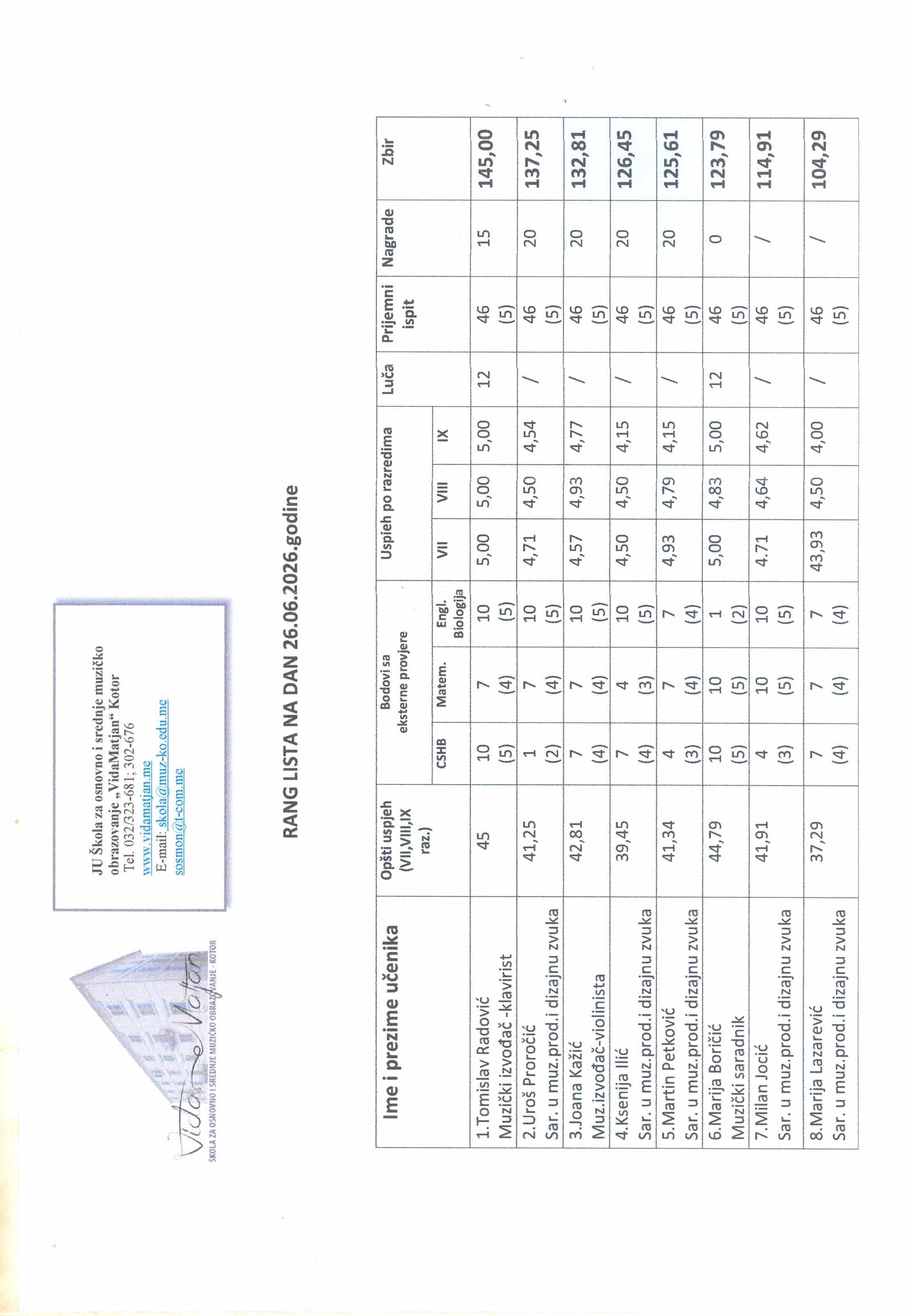 rang lista1 26