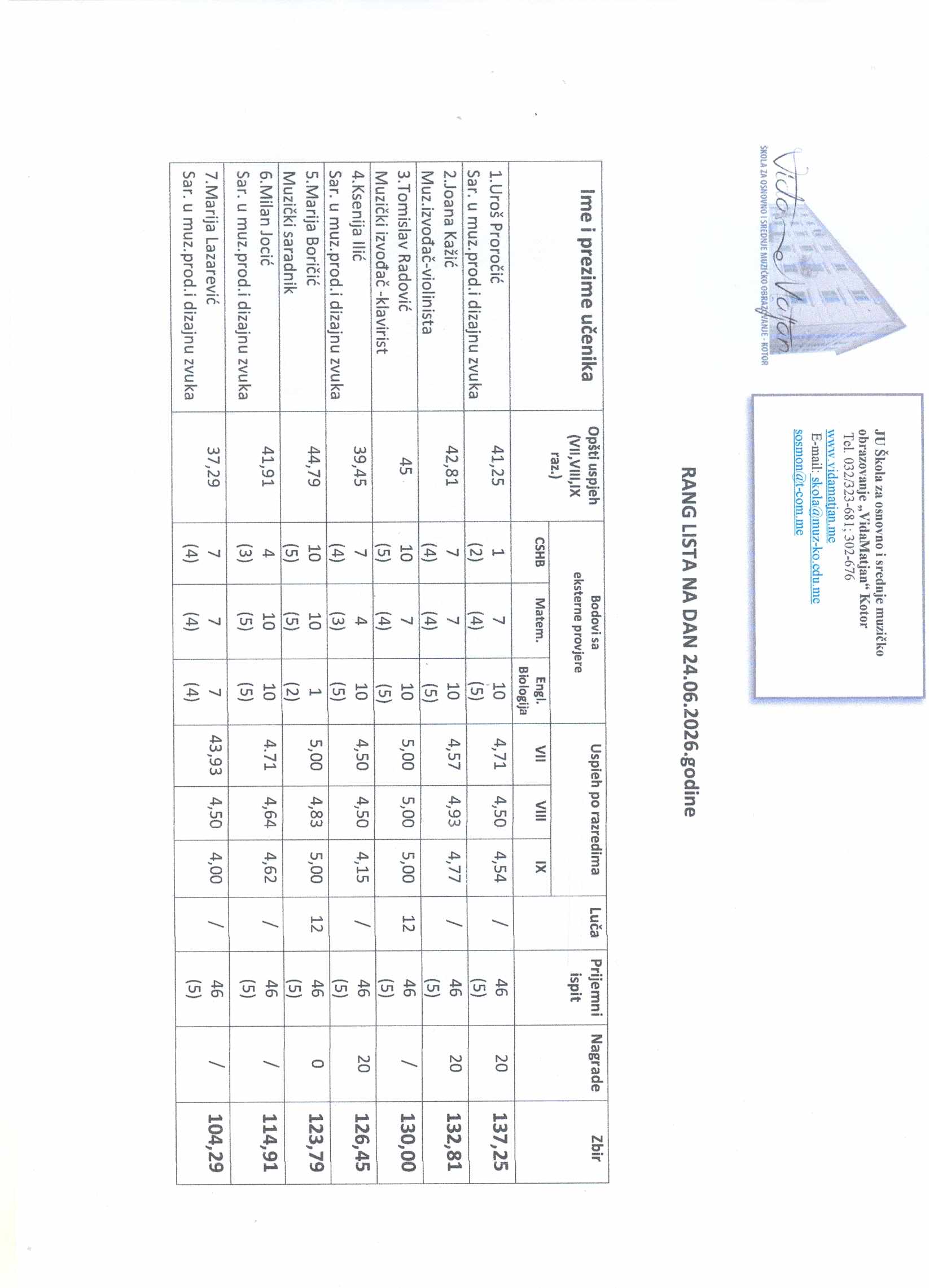 rang lista 1